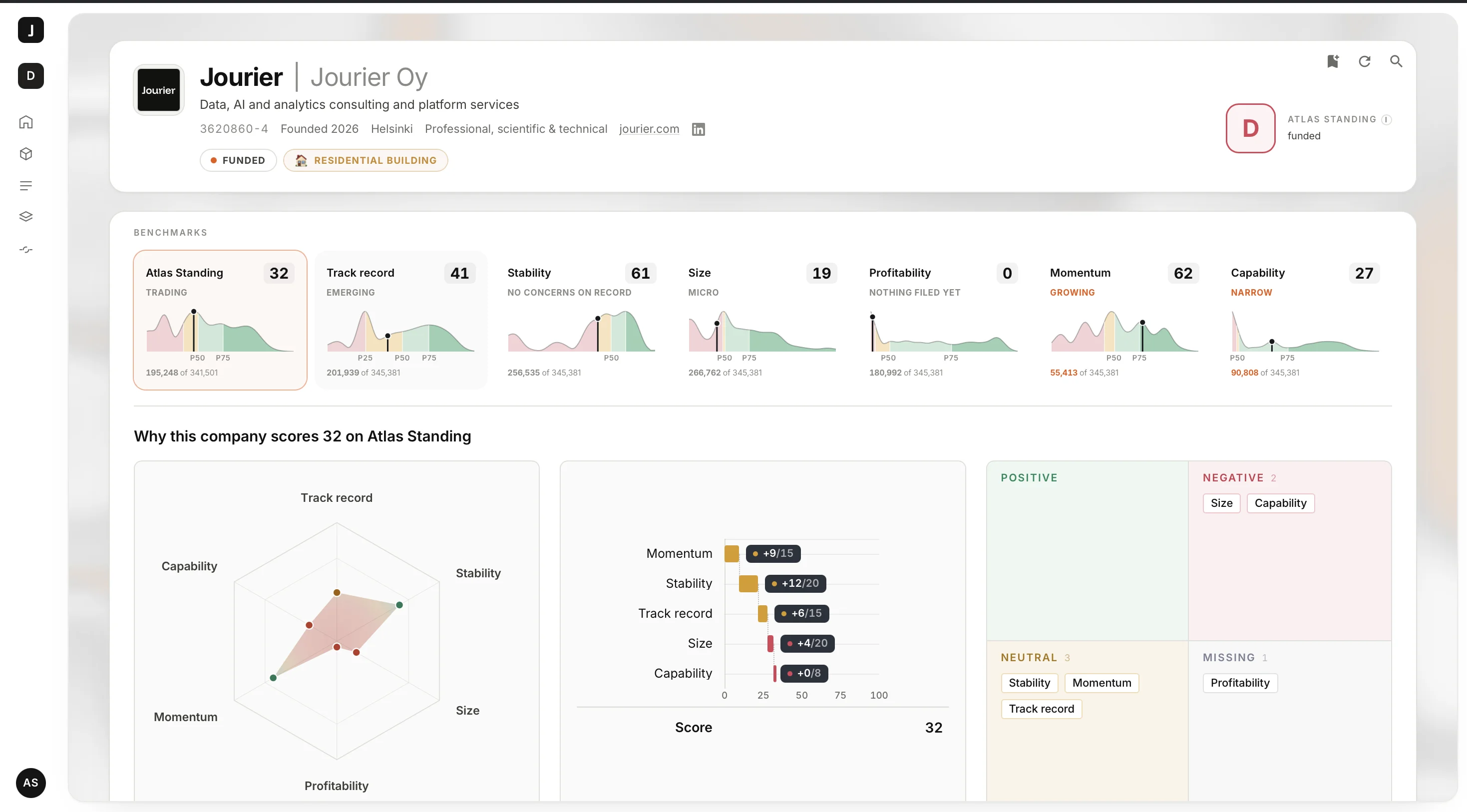 Jourier’s company profile in Atlas, with financial benchmarks and company assessment.